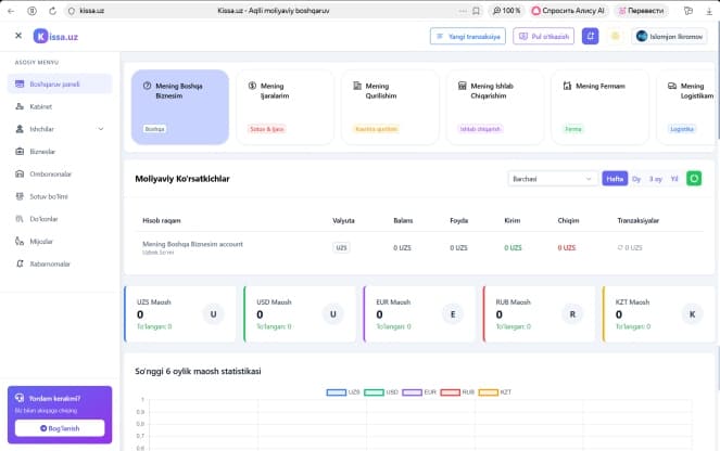 Веб-панель Kissa Finance с финансовыми показателями