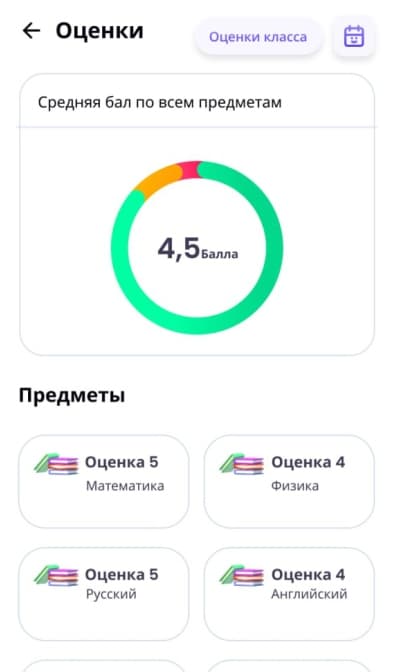 Экран оценок SUIS с диаграммой среднего балла
