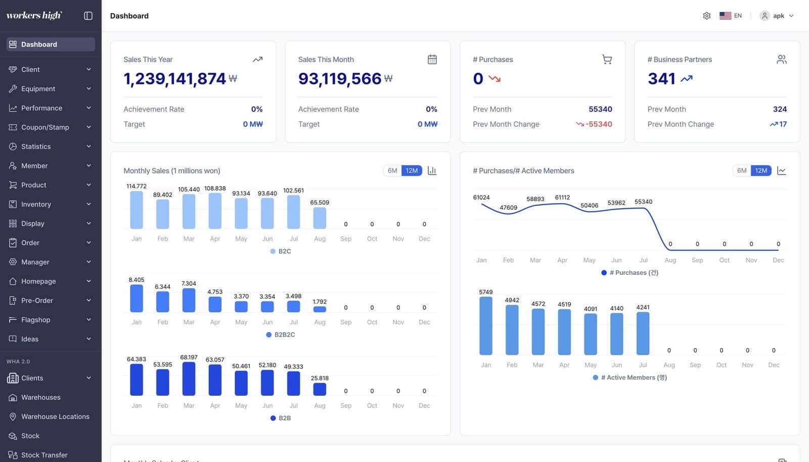 CRM-дашборд Flagshop с графиками продаж за год и месяц